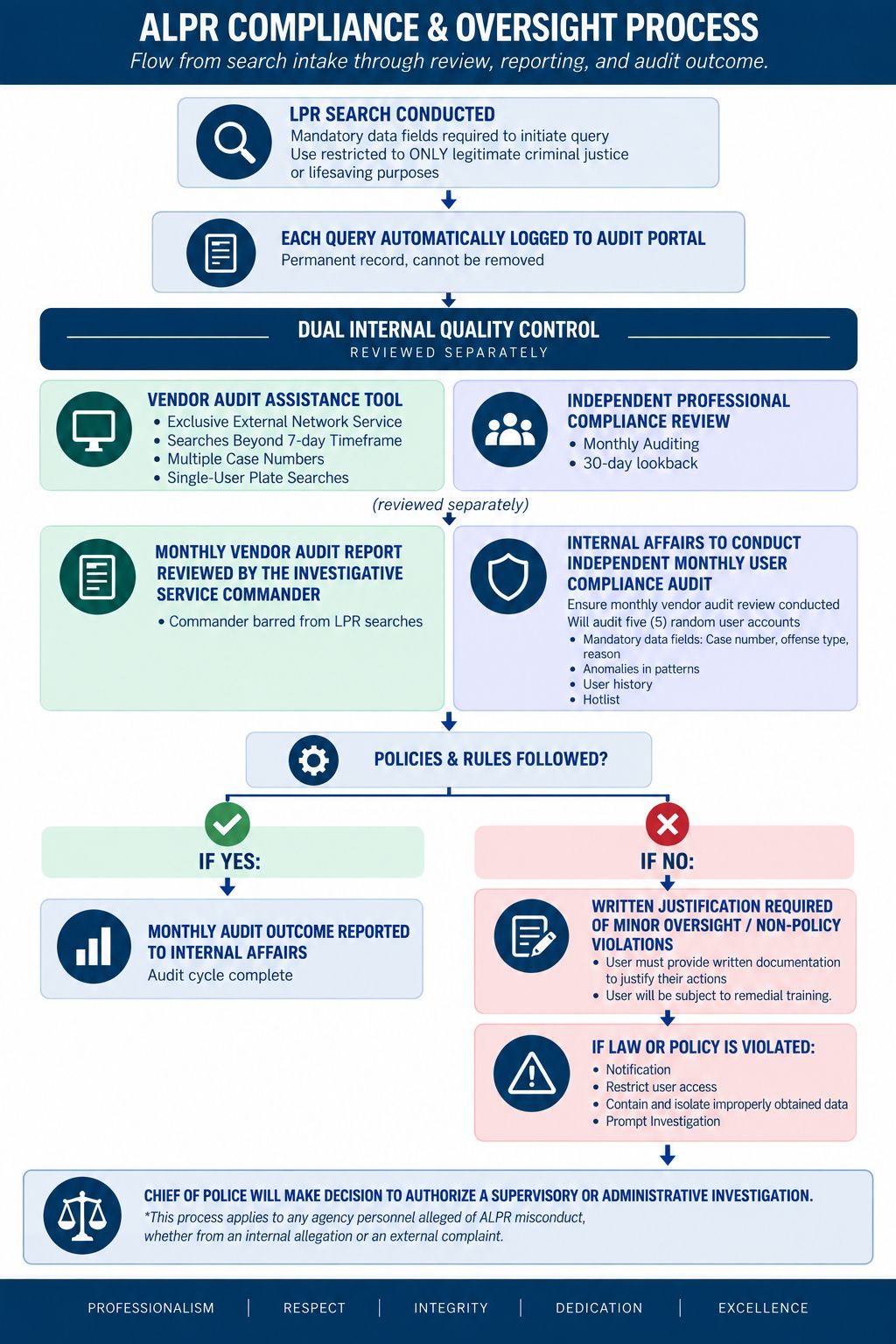 NEW ALPR Audit Graphic